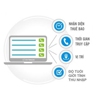 AI telesale sử dụng trí tuệ nhân tạo để nhận diện các thông tin và đánh giá thống kê chúng