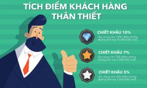 Áp dụng chính sách tích điểm cho khách hàng thân thiết