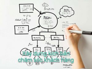 Để xây dựng kịch bản chăm sóc khách hàng cần trải qua 3 bước