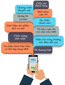 SMS marketing chuyên nghiệp với những lưu ý cần nắm