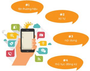 Thế nào là dịch vụ tin nhắn chăm sóc khách hàng?