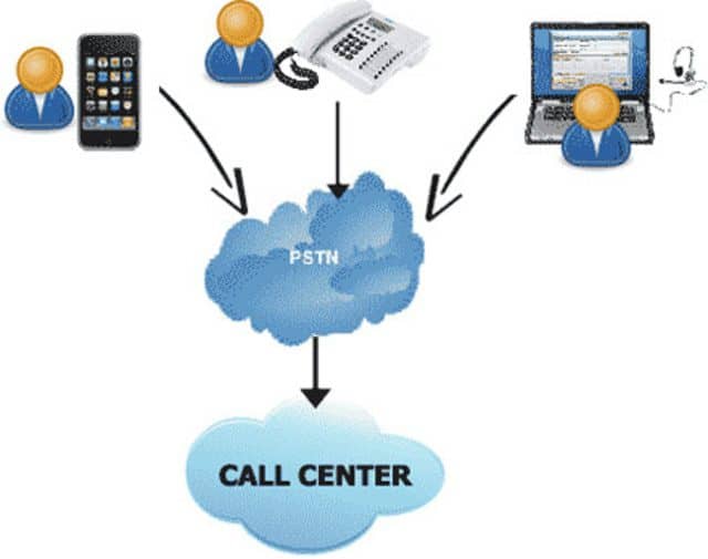 Tính năng nổi bật của call center tối ưu hóa các dịch vụ và tiết kiệm chi phí nguồn nhân lực