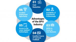 Ưu điểm của BPO có thể mang đến cho các doanh nghiệp khi sử dụng dịch vụ này
