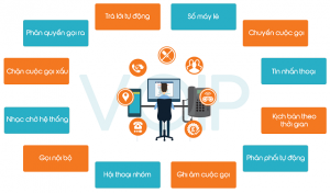 VOIP-mang-den-nhieu-loi-ich-cho-doanh-nghiep VOIP-mang-den-nhieu-loi-ich-cho-doanh-nghiep