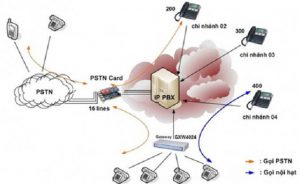 VoIP-so-huu-nhieu-tinh-nang VoIP-so-huu-nhieu-tinh-nang