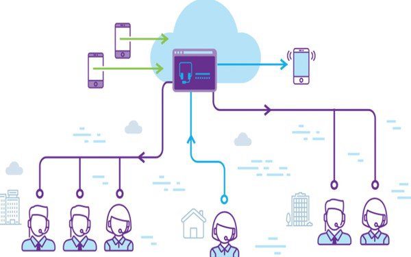 Quy trình xây dựng và vận hành hệ thống call center