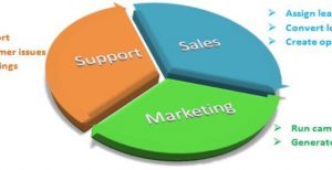 ứng dụng CRM phân bố rõ ràng các mục để doanh nghiệp dễ dàng quản lý