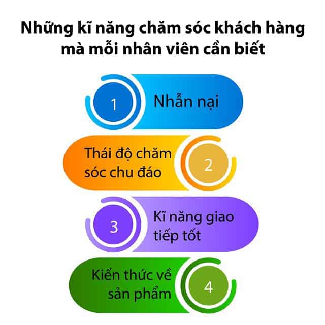 15 kỹ năng chăm sóc khách hàng tất yếu quyết định sự thành công