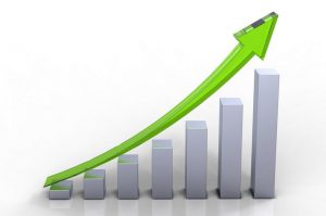 Giúp doanh nghiệp đạt mức lợi nhuận cao hơn