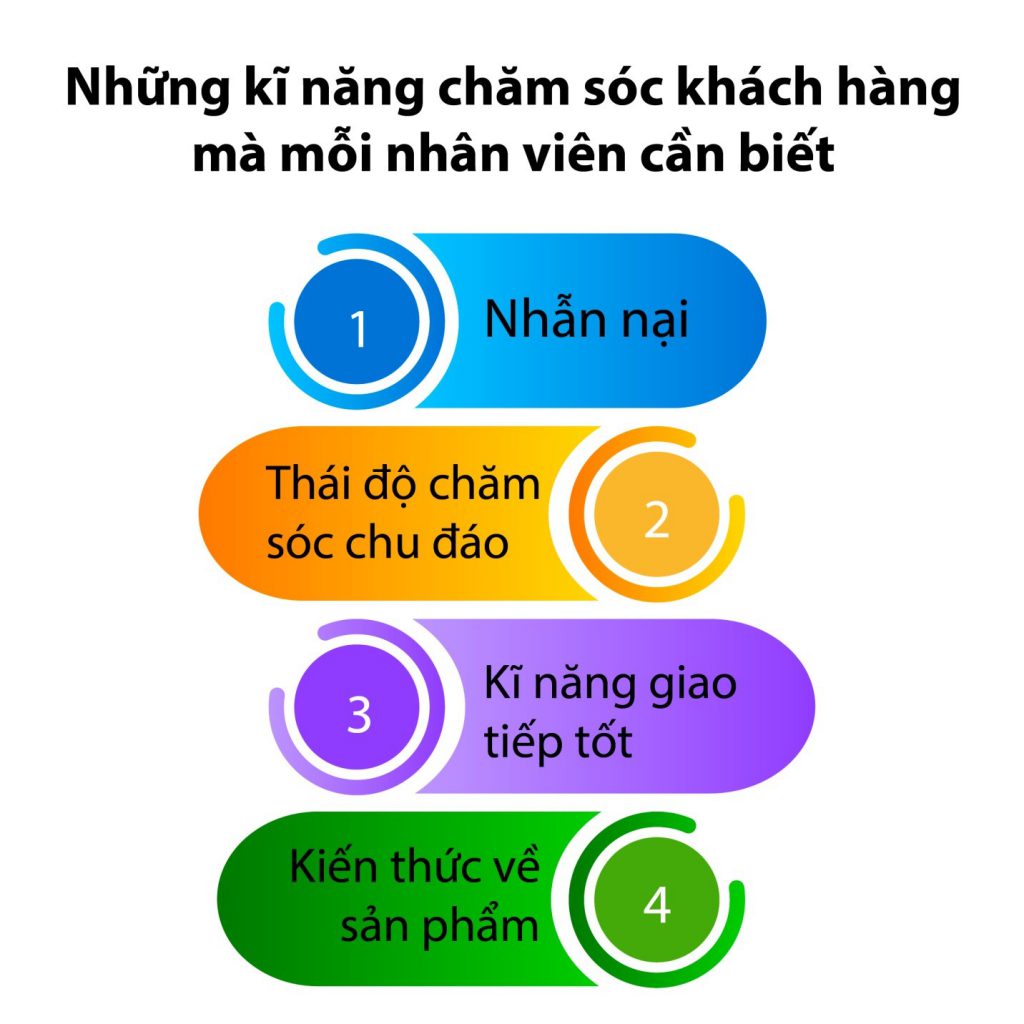 Một số yếu tố cần có ở nhân viên chăm sóc khách hàng