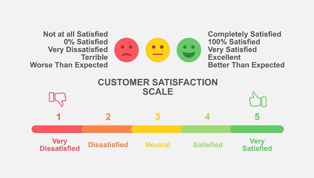 Khảo sát mức độ hài lòng của khách hàng thông qua chỉ số CSAT