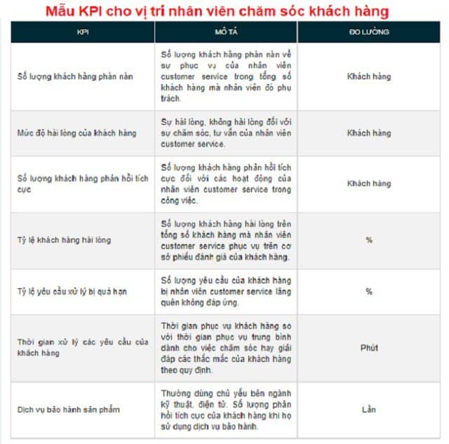 Thu thập và tổng hợp dữ liệu KPI chăm sóc khách hàng