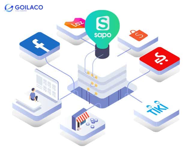 phần mềm quản lý bán hàng đa kênh Sapo POS