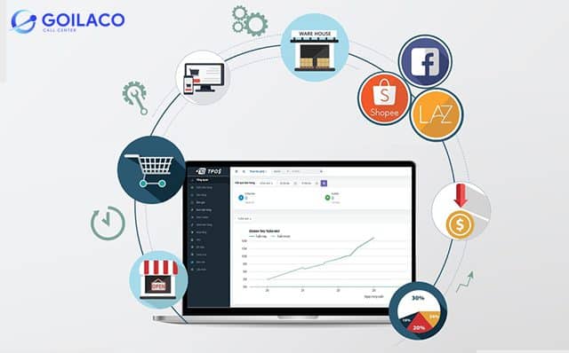 phần mềm quản lý bán hàng đem lại rất nhiều lợi ích cho phần mềm quản lý bán hàng đem lại rất nhiều lợi ích cho doanh nghiệpdoanh nghiệp