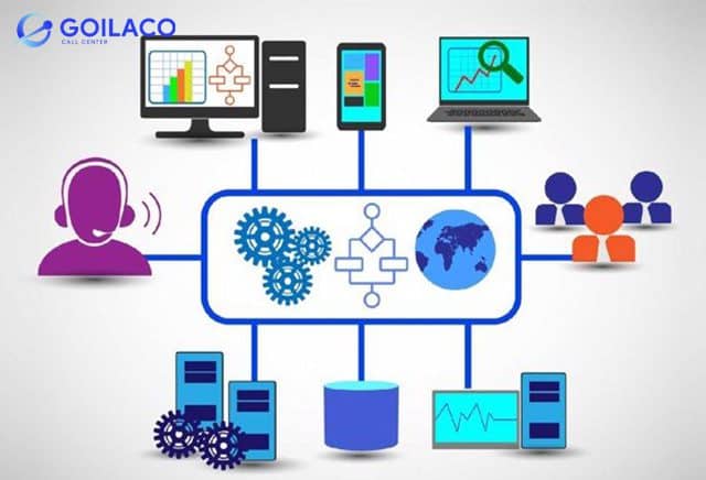 việc ứng dụng Call Center trong lĩnh vực bảo hiểm đã giúp giải quyết khá nhiều khó khăn cho các doanh nghiệp bảo hiểm
